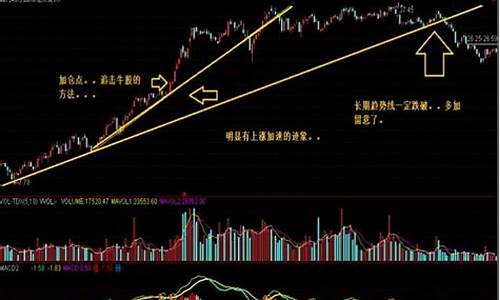 趋势线怎么找(趋势线怎么分析股票)_https://www.hhdlqc.com_大商所_第1张