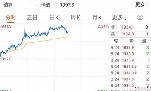 现在买股票合适吗(现在买股票合适吗知乎)_https://www.hhdlqc.com_上期所_第1张