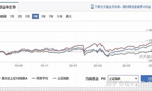 股票型基金(股票型基金有哪些)_https://www.hhdlqc.com_上期能源_第1张