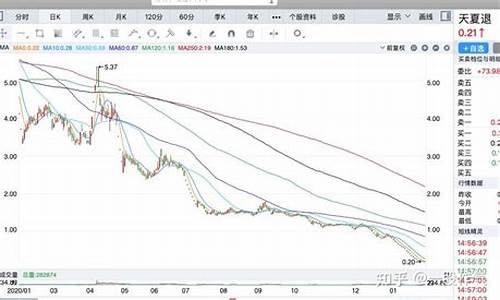 跌幅最大的十只白马股(跌幅最大的十只白马股票是什么)_https://www.hhdlqc.com_上期所_第1张
