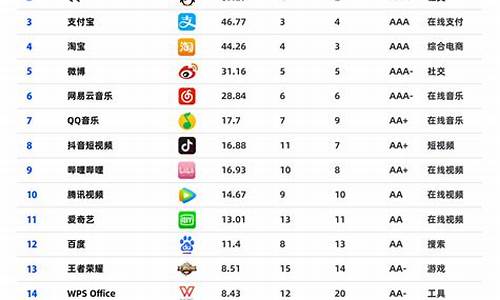 软件股票排名前十(软件公司股票排名)_https://www.hhdlqc.com_大商所_第1张