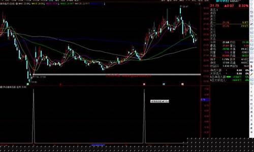 热点板块选股公式图表(热点板块选股公式图表大全)_https://www.hhdlqc.com_上期能源_第1张
