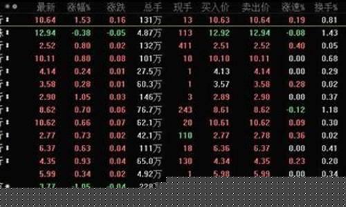 动态市盈率多少合适(动态市盈率多少合适买入股票)_https://www.hhdlqc.com_广期所_第1张