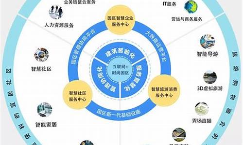 互联网项目投资平台(互联网监管平台投诉)_https://www.hhdlqc.com_上期所_第1张
