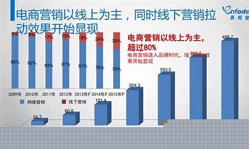 电子消费板块最新行情走势(电子消费股票有哪些龙头股)_https://www.hhdlqc.com_上期能源_第1张