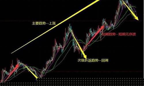 股票趋势分析(股票趋势分析实例)_https://www.hhdlqc.com_郑商所_第1张