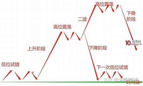 股票情绪战法(股票情绪战法怎么看)_https://www.hhdlqc.com_中金所_第1张