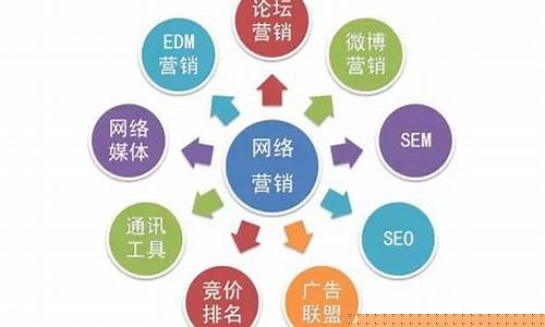 网络推广运营(网络推广运营怎么弄)_https://www.hhdlqc.com_广期所_第1张