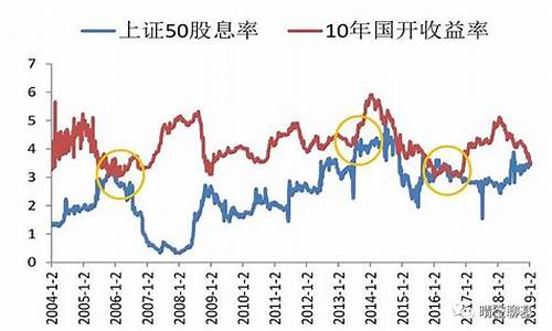近三年股息率(近三年股息率大于10%)_https://www.hhdlqc.com_中金所_第1张