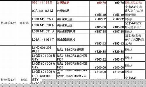 配件价格(爱玛电动车外壳塑料配件价格)_https://www.hhdlqc.com_郑商所_第1张