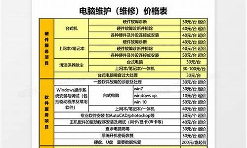 笔记本键盘维修价格表(笔记本 键盘维修)_https://www.hhdlqc.com_上期能源_第1张