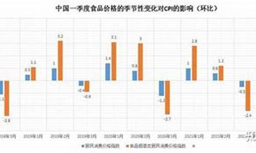 近段物价都上涨是为什么(近期物价飞速上涨原因)_https://www.hhdlqc.com_中金所_第1张