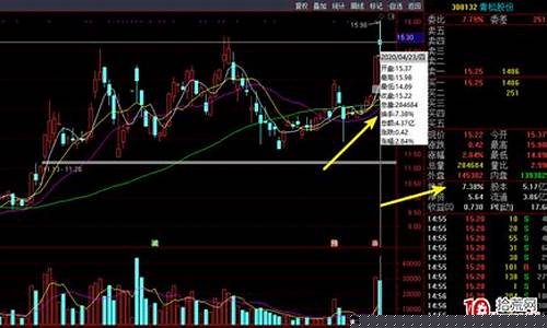 股票换手率和量比的关系(股票换手率30%说明什么情况)_https://www.hhdlqc.com_郑商所_第1张