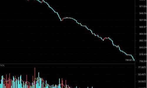 股票连续下跌一个月突然涨停(股市连跌一个月)_https://www.hhdlqc.com_大商所_第1张