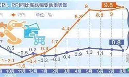 新一轮物价上涨了吗(这一轮物价上涨)_https://www.hhdlqc.com_上期能源_第1张
