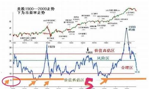 市盈率一般多少为好(市盈率是什么意思)_https://www.hhdlqc.com_中金所_第1张