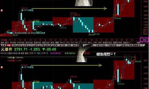 行业板块指数代码大全最新(行业板块指数计算公式)_https://www.hhdlqc.com_大商所_第1张
