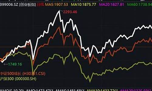 创业板指数最新股价(创业板指数实时行情)_https://www.hhdlqc.com_郑商所_第1张