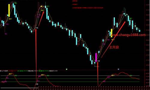 3浪3指标选股公式(股票3浪战法)_https://www.hhdlqc.com_广期所_第1张