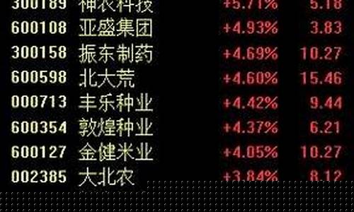 航天股票龙头股排名(航天股票有哪些)_https://www.hhdlqc.com_大商所_第1张