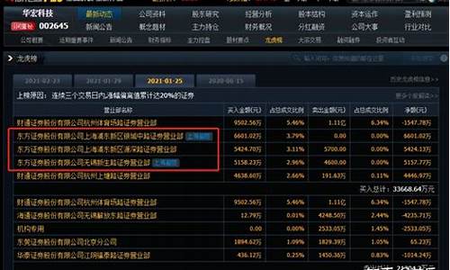 股票游资龙虎榜席位(游资龙虎榜数据实时查询)_https://www.hhdlqc.com_广期所_第1张