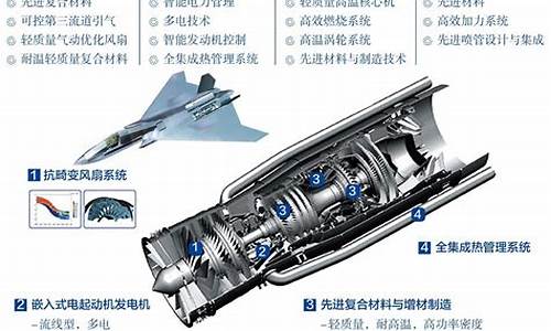 航空发动机的发展历程(航空发动机的发展历程可以分为几个时期)_https://www.hhdlqc.com_郑商所_第1张