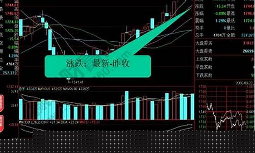 股票市场怎么看大盘走势图(怎样看股市行情大盘走势图)_https://www.hhdlqc.com_郑商所_第1张