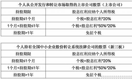 港股股息税怎么计算(港股利息税是多少)_https://www.hhdlqc.com_大商所_第1张