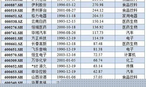 1992年股票涨幅排名(1992年股市)_https://www.hhdlqc.com_郑商所_第1张