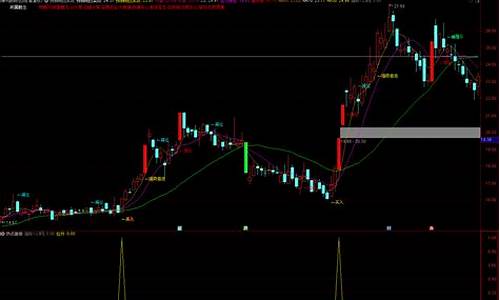 通达信热门板块指标(通达信板块热点指标)_https://www.hhdlqc.com_上期能源_第1张