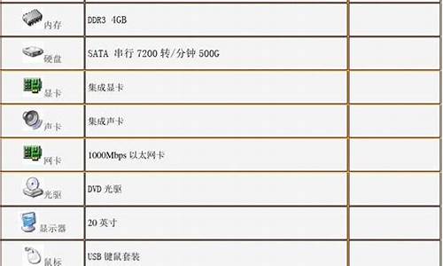计算机配置清单表格图片(计算机配置清单及价格)_https://www.hhdlqc.com_郑商所_第1张