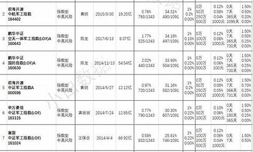 航空装备板块5月29日跌幅(航空装备板块5月29日跌幅大吗)_https://www.hhdlqc.com_大商所_第1张