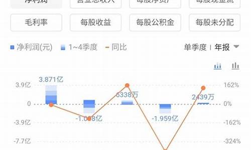股票最简单的估值方法是什么(股票最高价和最低价是什么意思)_https://www.hhdlqc.com_广期所_第1张