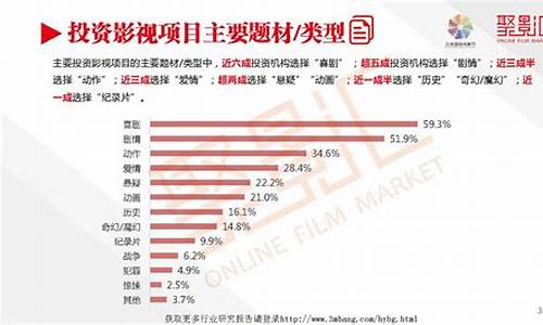 电影融资渠道和方式(电影融资的方式)_https://www.hhdlqc.com_上期能源_第1张