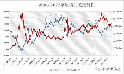 股市沪深指数(沪深指数是多少)_https://www.hhdlqc.com_郑商所_第1张