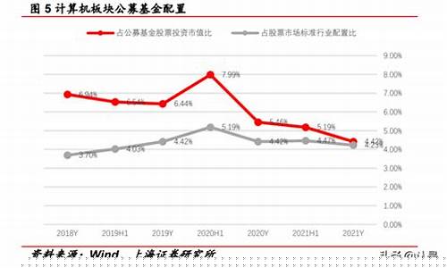 计算机设备板块行情分析报告(计算机设备板块行情分析报告怎么写)_https://www.hhdlqc.com_上期所_第1张