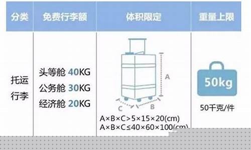 桂林航空行李额购买(桂林航空客服电话9553)_https://www.hhdlqc.com_上期所_第1张