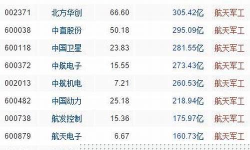 航天相关股票概览最新(航天方面的股票有哪些)_https://www.hhdlqc.com_大商所_第1张