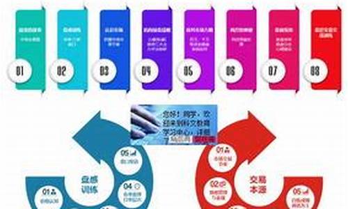 股票培训十大机构(股票培训中心)_https://www.hhdlqc.com_广期所_第1张