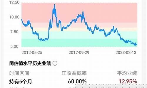 中证红利和红利指数的区别(中证红利指数哪个好)_https://www.hhdlqc.com_大商所_第1张