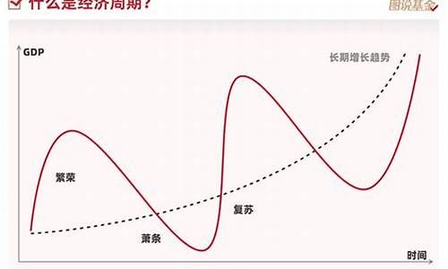 著名的经济周期理论(经济周期理论的主要内容)_https://www.hhdlqc.com_中金所_第1张
