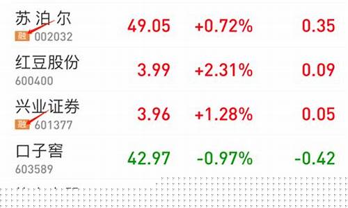 股票写个融是什么意思(股票写了个融是什么意思)_https://www.hhdlqc.com_郑商所_第1张