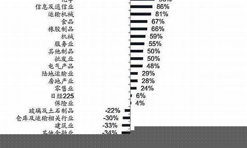 股市有多少行业(股市有多少行业板块)_https://www.hhdlqc.com_大商所_第1张