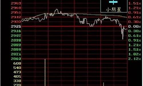 股市中阴线阳线怎么看(股票阴线阳线怎么看)_https://www.hhdlqc.com_中金所_第1张