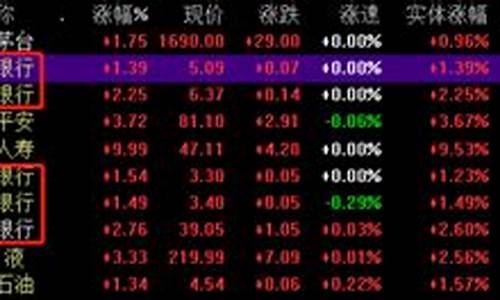 蓝筹股适合什么样的投资者(蓝筹股一定赚钱吗)_https://www.hhdlqc.com_大商所_第1张
