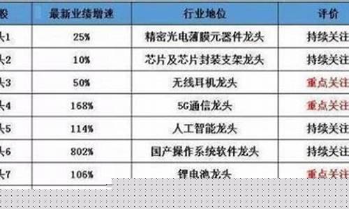 科技股包括哪些板块(科技板块的股票有哪些)_https://www.hhdlqc.com_大商所_第1张