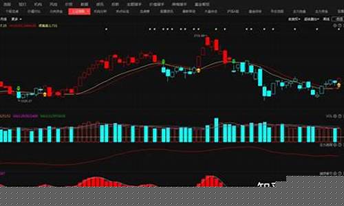 趋势股看几日线(趋势线看日线还是周线)_https://www.hhdlqc.com_中金所_第1张