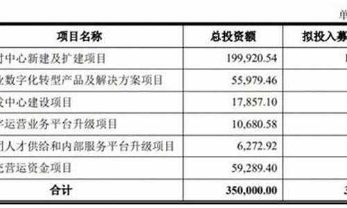 软通动力员工薪酬标准(软通动力员工薪酬标准南京)_https://www.hhdlqc.com_广期所_第1张