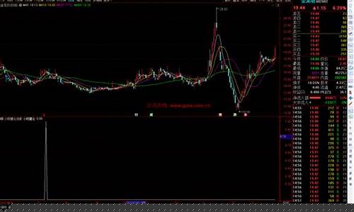 小阳建仓选股公式(小阳建仓的股票怎么买)_https://www.hhdlqc.com_上期所_第1张