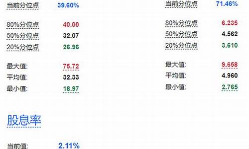 中证300指数(中证300指数走势)_https://www.hhdlqc.com_中金所_第1张